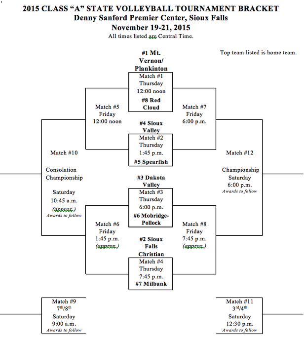 State Tournament Volleyball Brackets Class A And Class B 
